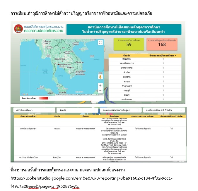 หนังสือรับรองหลักสูตร แผ่นที่ 3